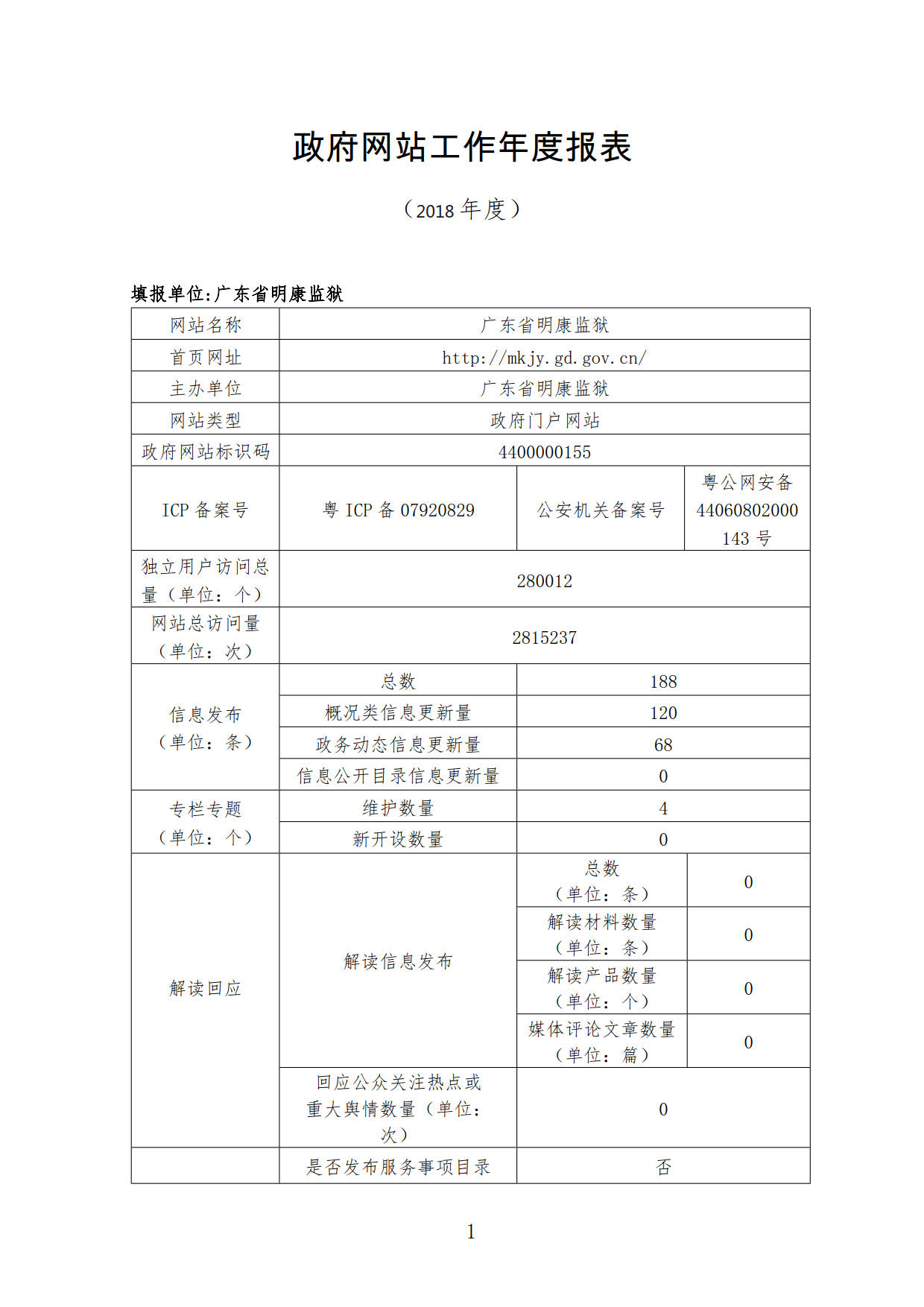 广东省明康监狱2018年政府网站工作年度报表1.jpg