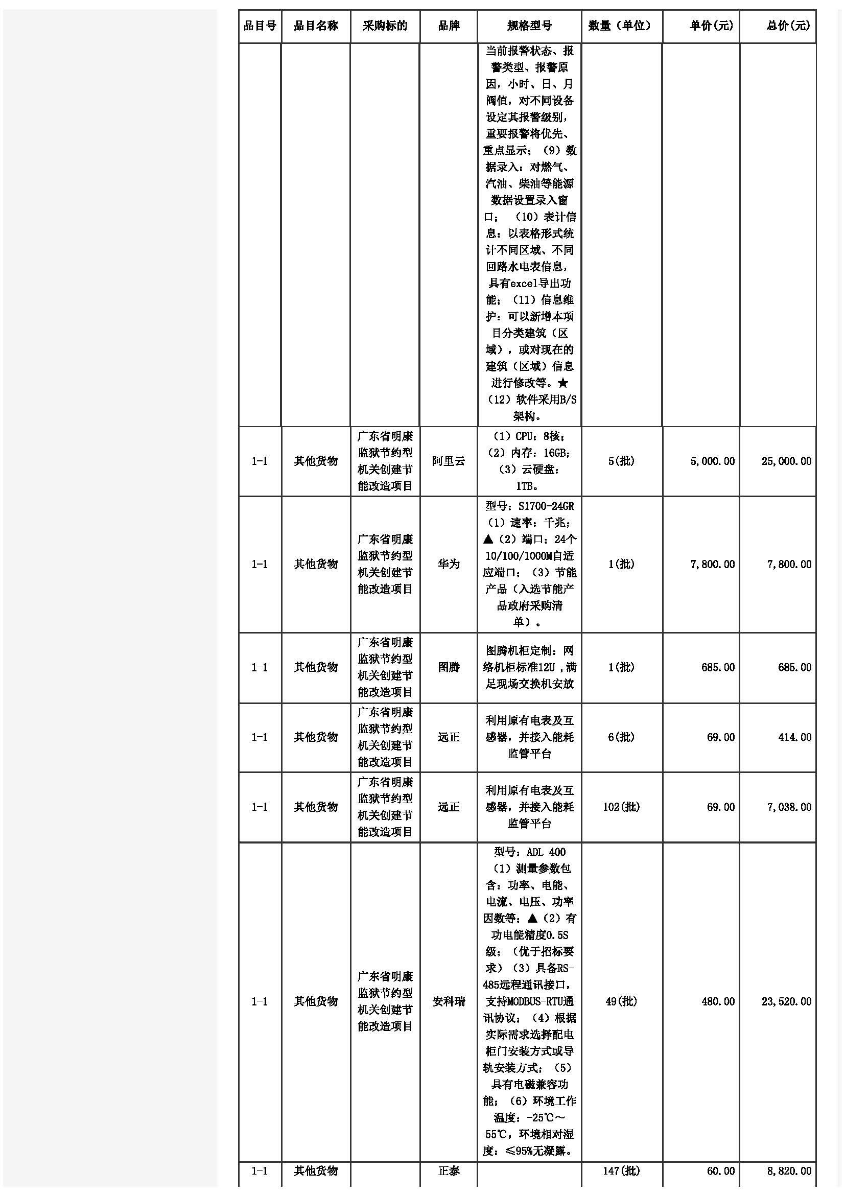 广东省明康监狱节约型机关创建节能改造项目（二次）中标公告_页面_03.jpg