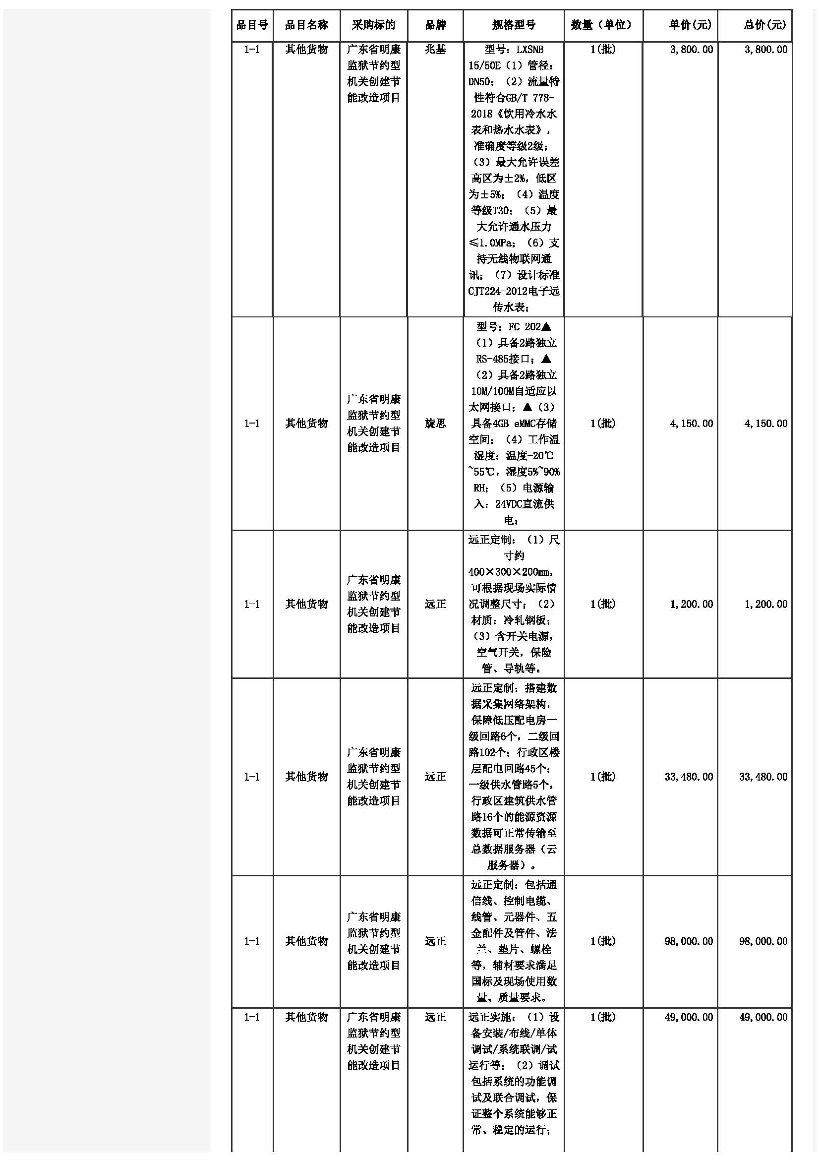 广东省明康监狱节约型机关创建节能改造项目（二次）中标公告_页面_08.jpg