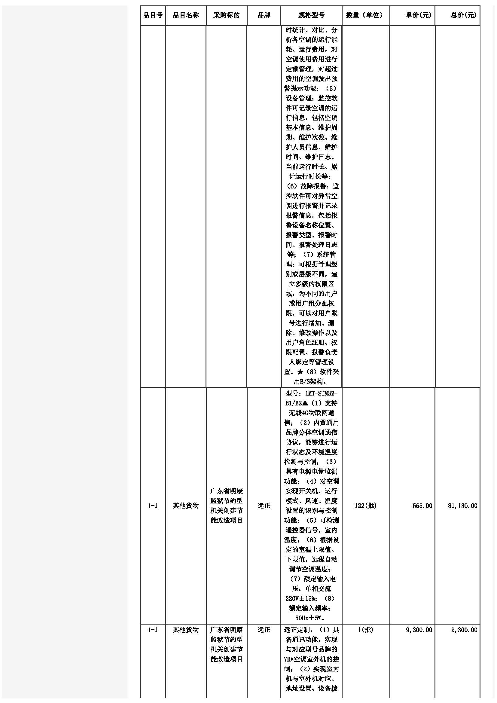 广东省明康监狱节约型机关创建节能改造项目（二次）中标公告_页面_10.jpg