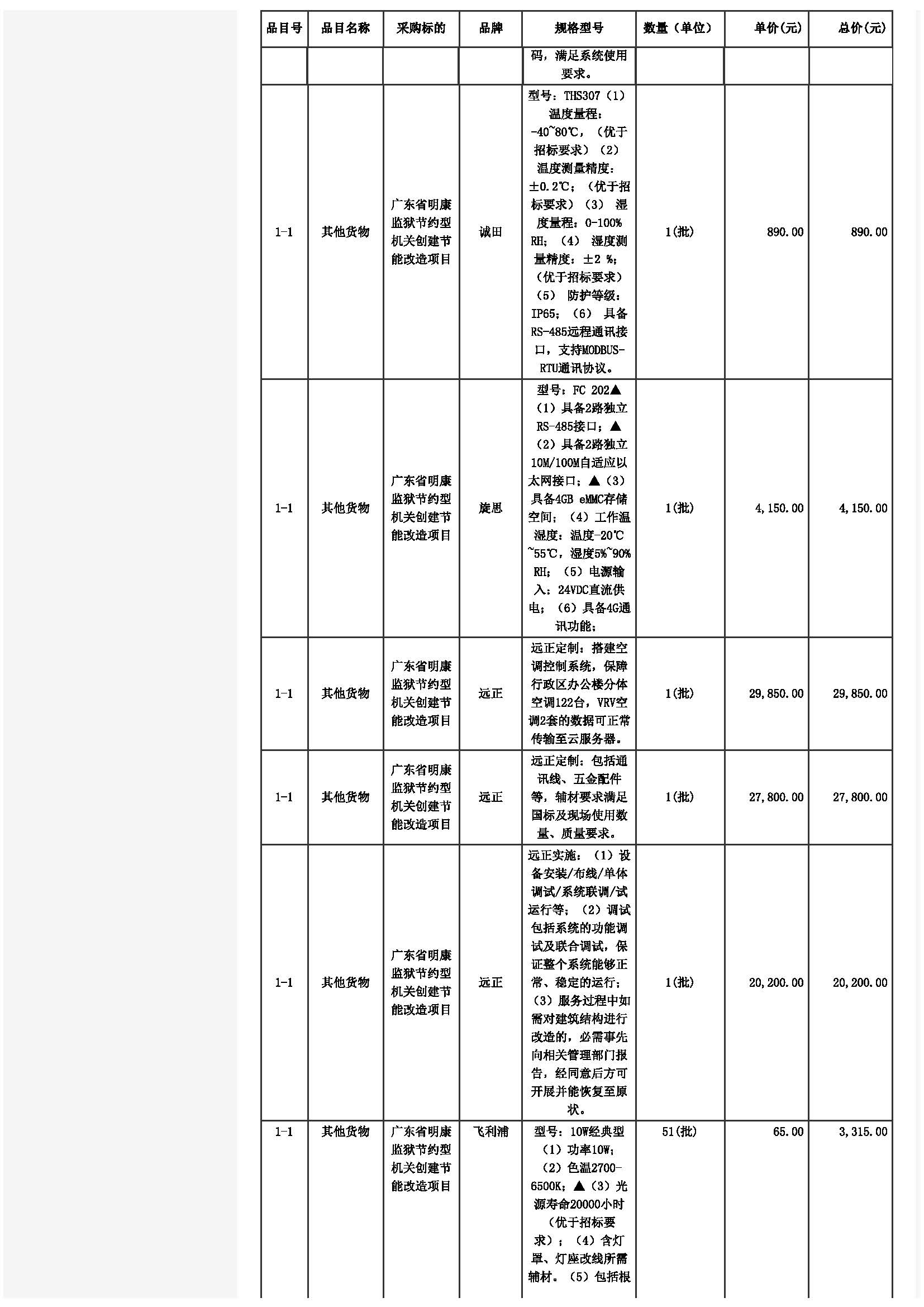 广东省明康监狱节约型机关创建节能改造项目（二次）中标公告_页面_11.jpg