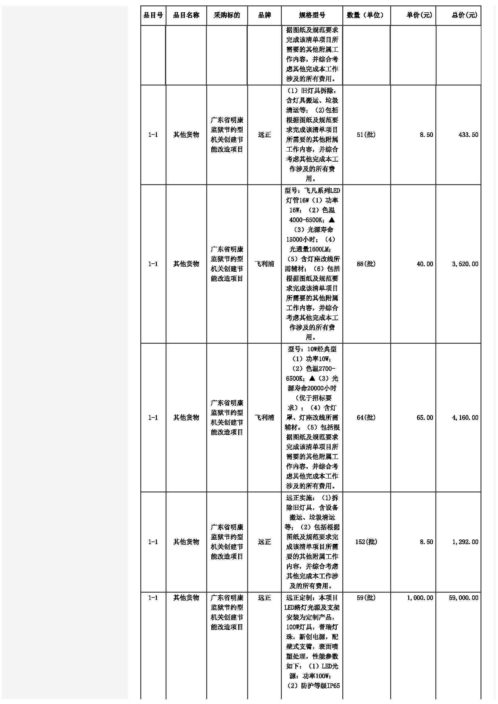 广东省明康监狱节约型机关创建节能改造项目（二次）中标公告_页面_12.jpg