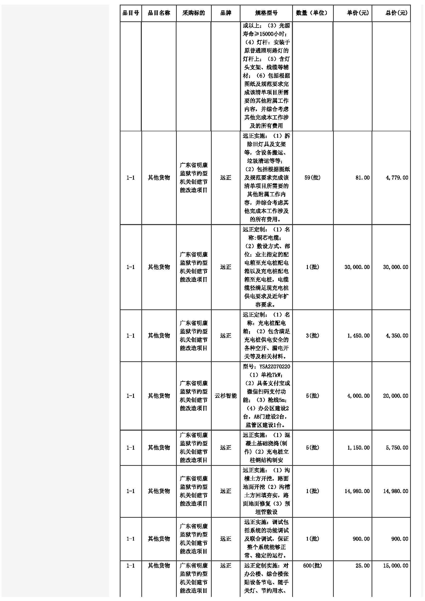 广东省明康监狱节约型机关创建节能改造项目（二次）中标公告_页面_13.jpg