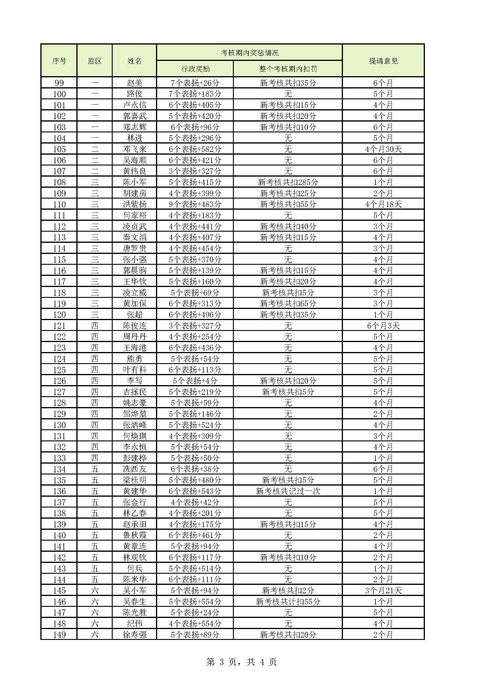 明康监狱2021年第四批罪犯减刑（假释）提请榜（公示）_页面_3.jpg