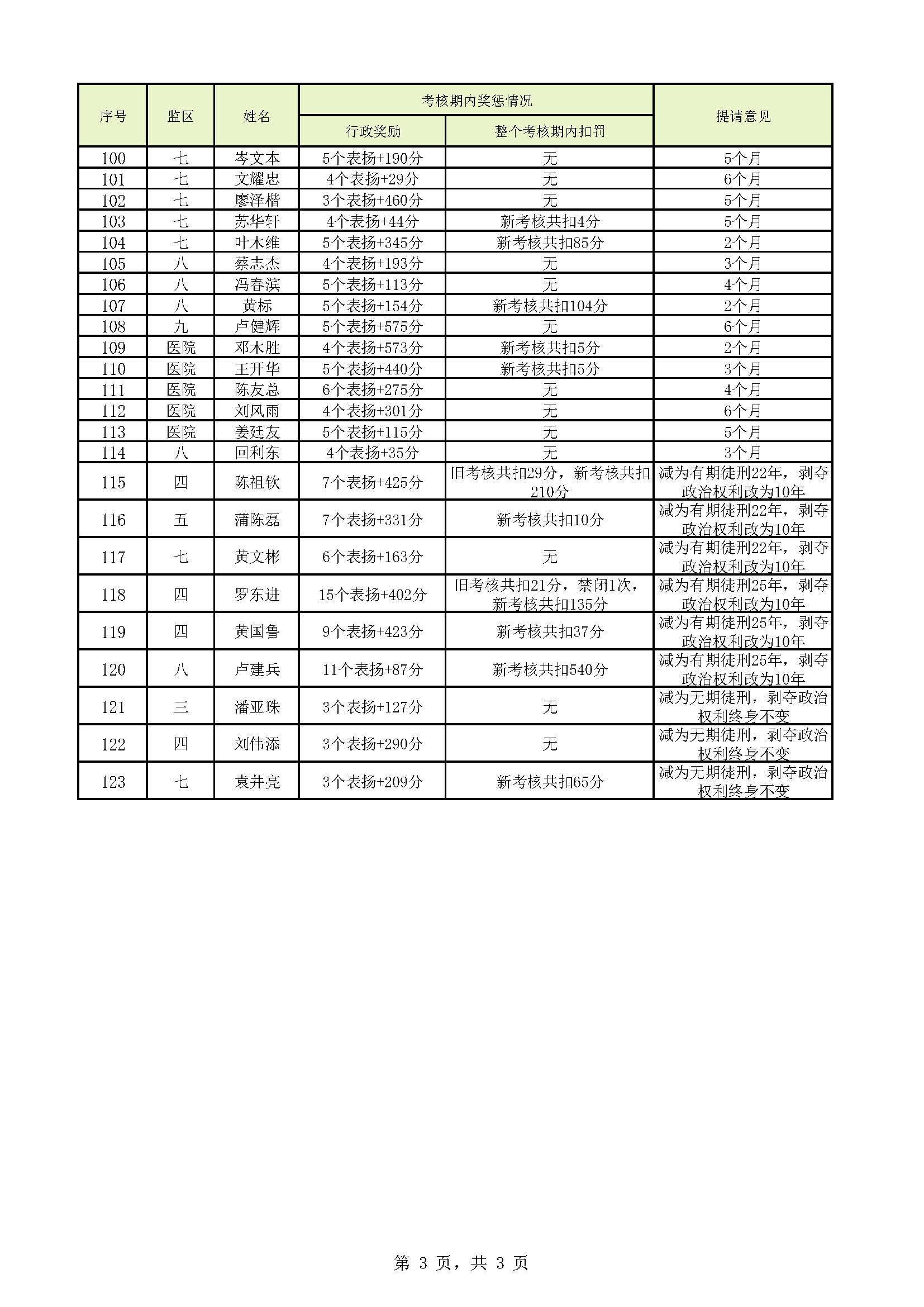 安徽巢湖监狱犯人名单图片