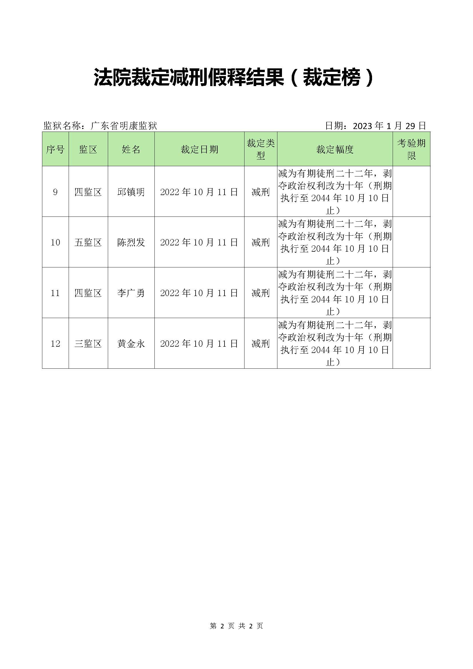 广东省明康监狱法院裁定减刑假释结果（裁定榜）_页面_2.jpg