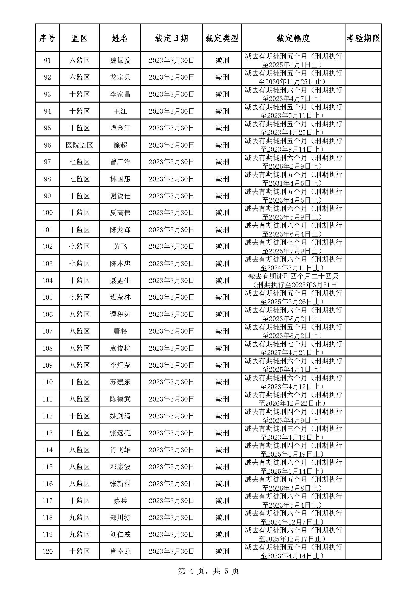 广东省明康监狱2022年第六批减刑假释裁定榜_页面_4.jpg