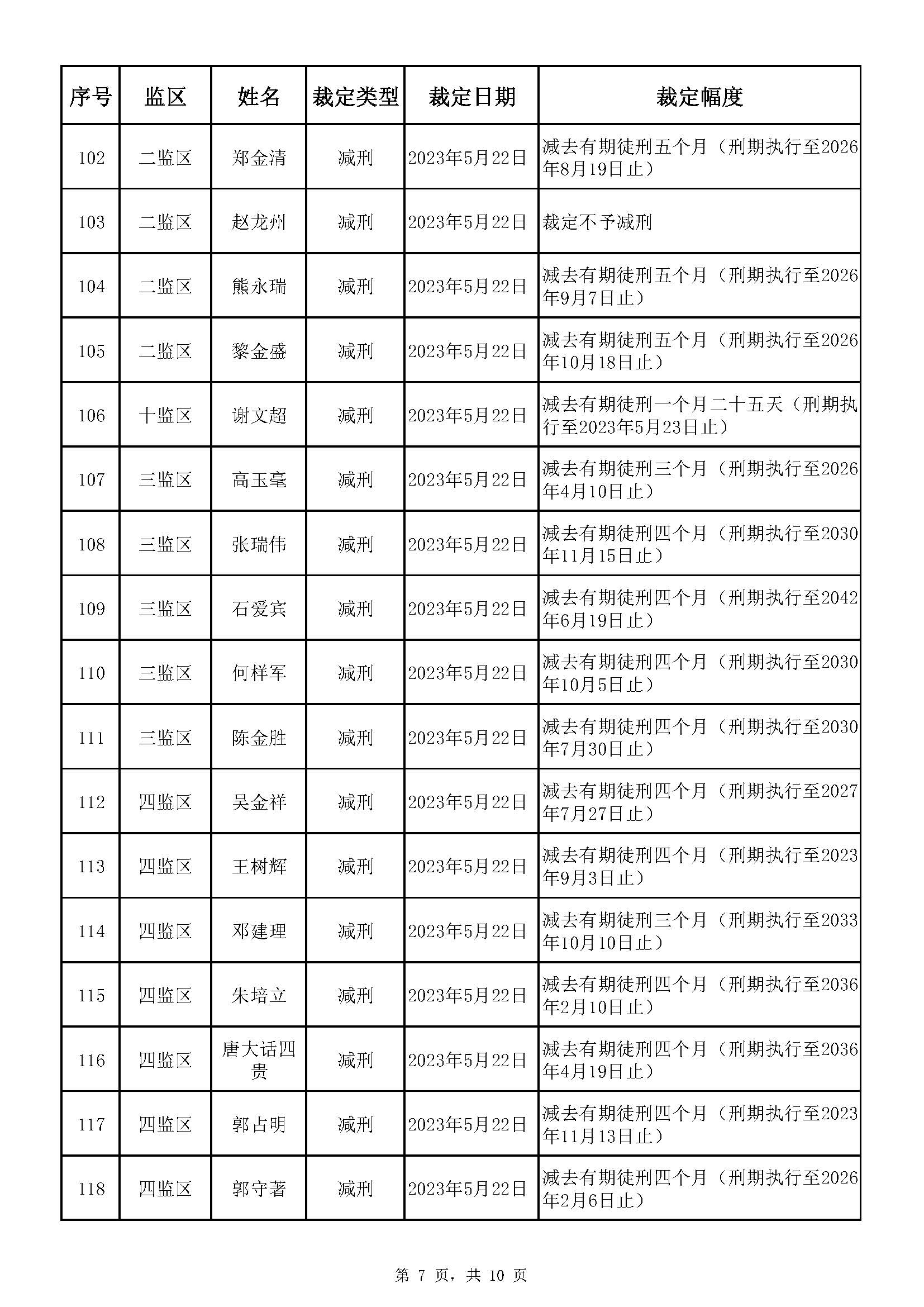 广东省明康监狱2023年第一批减刑假释裁定榜_页面_07.jpg