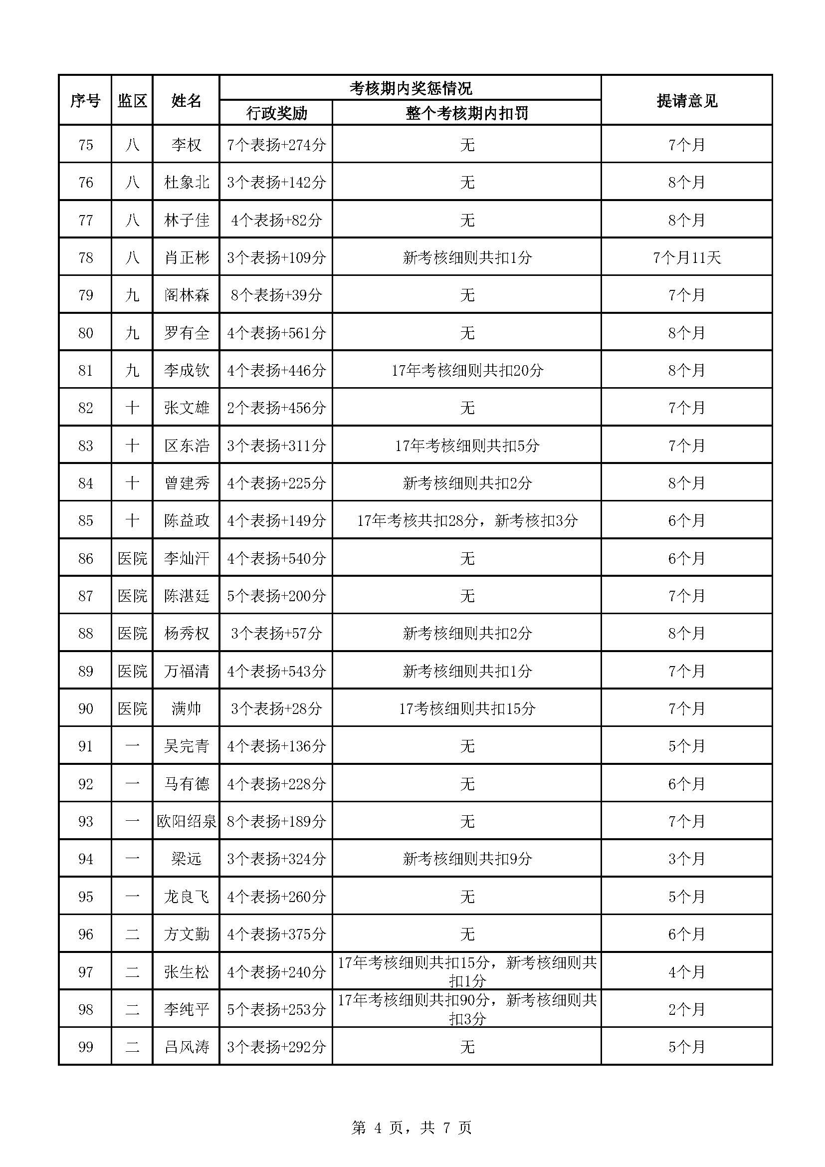 广东省明康监狱2023年第二批减刑假释提请榜（公示）_页面_4.jpg