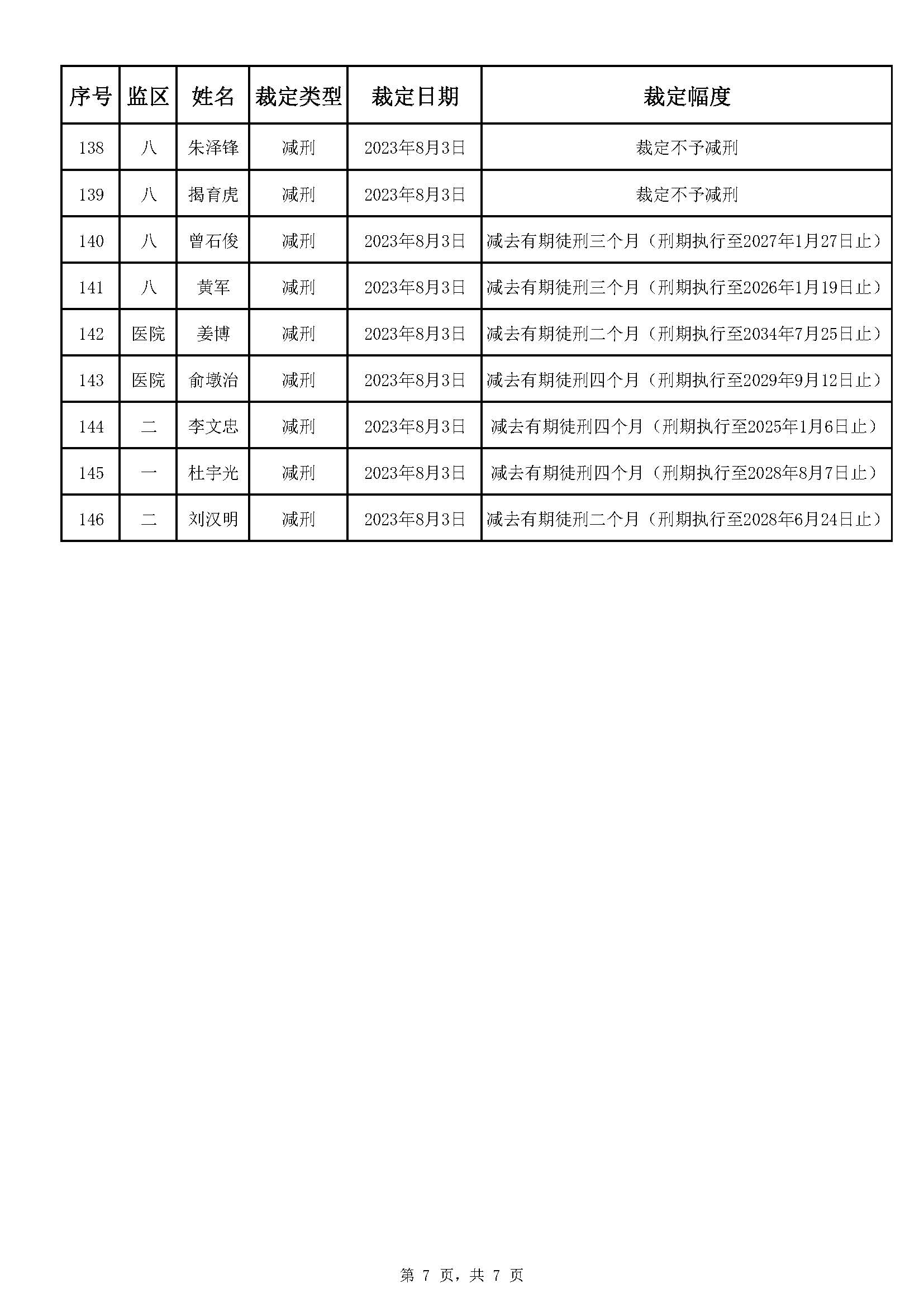 广东省明康监狱2023年第二批减刑假释裁定榜_页面_7.jpg