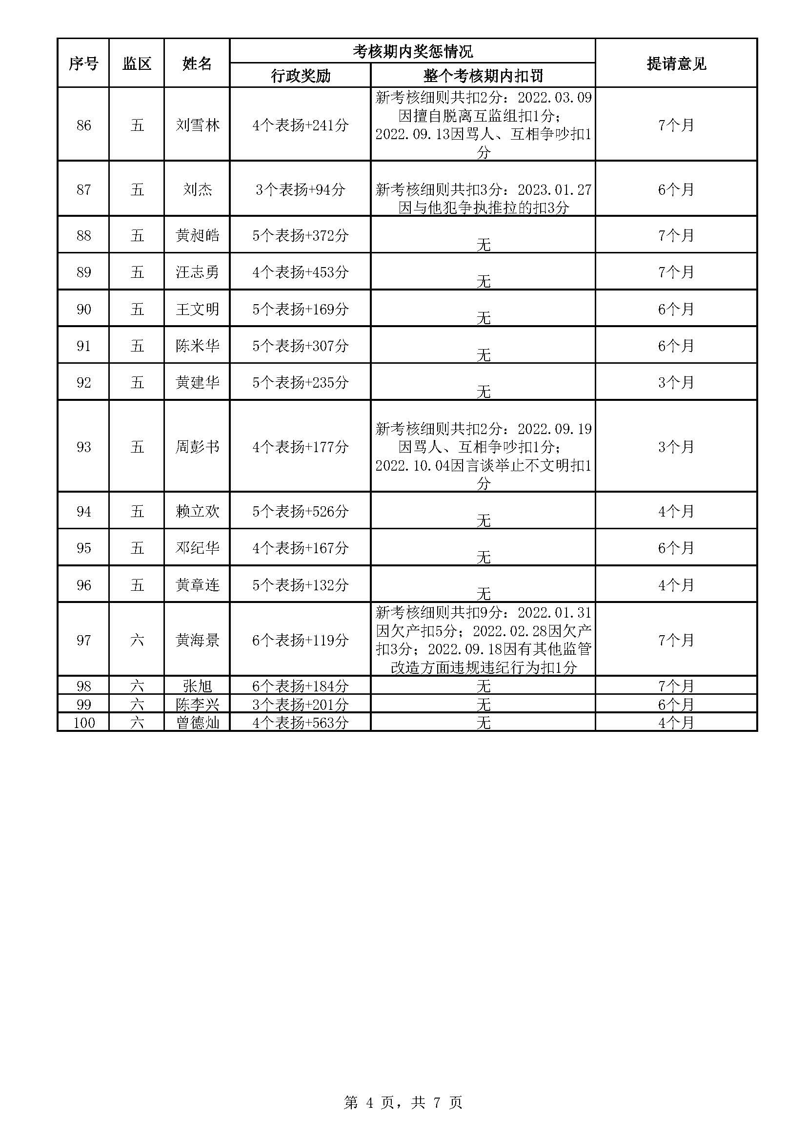 31.51广东省明康监狱2024年第一批减刑假释提请榜（公示）_页面_4.jpg