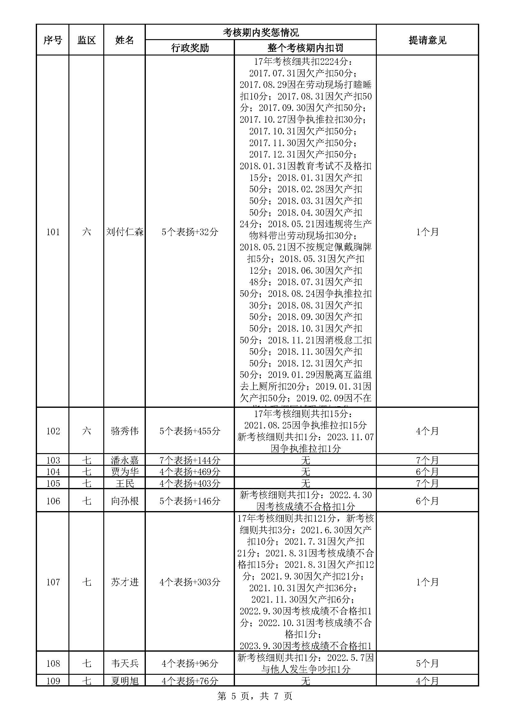31.51广东省明康监狱2024年第一批减刑假释提请榜（公示）_页面_5.jpg