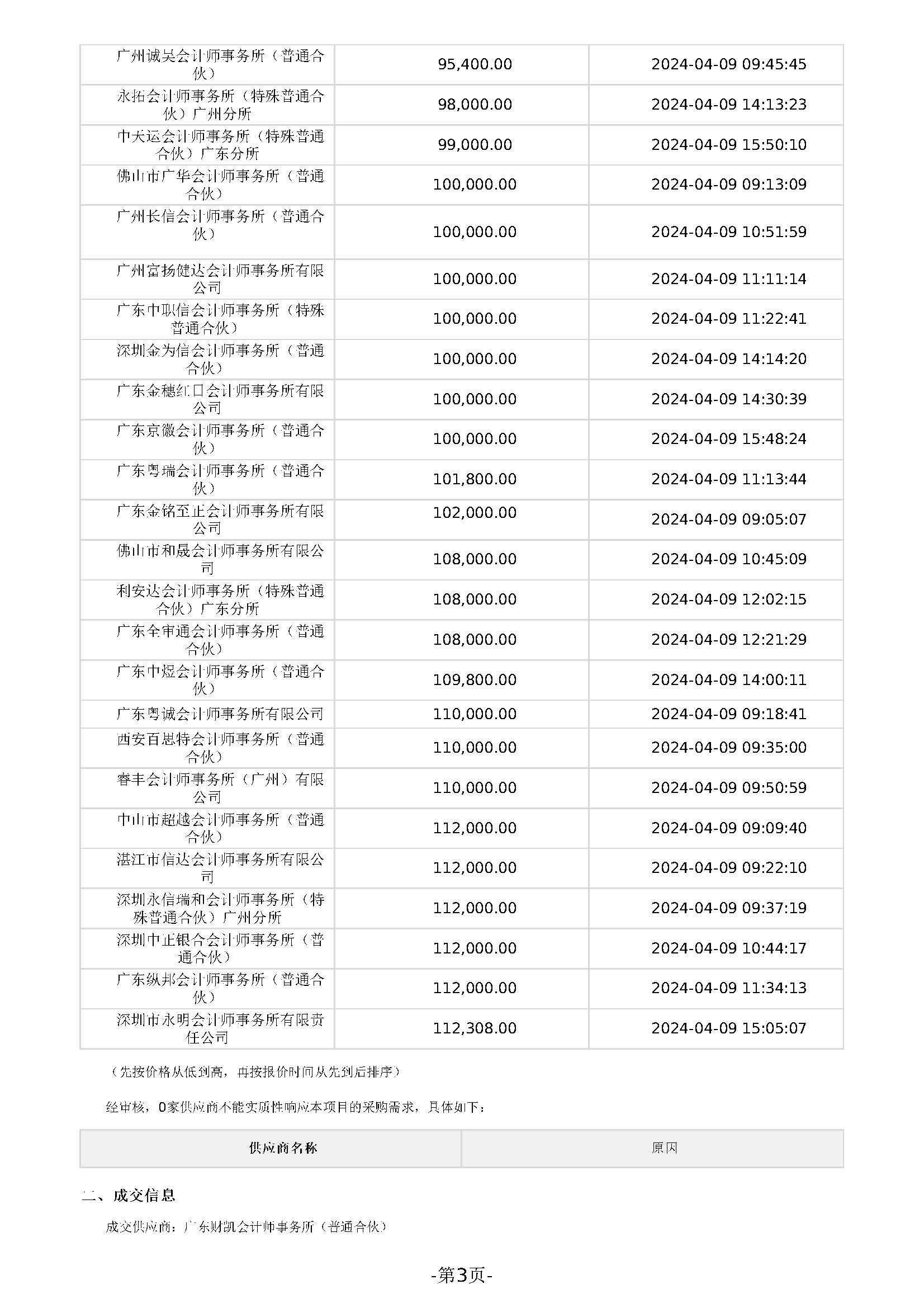 广东省明康监狱审计服务定点采购成交公告_页面_3.jpg
