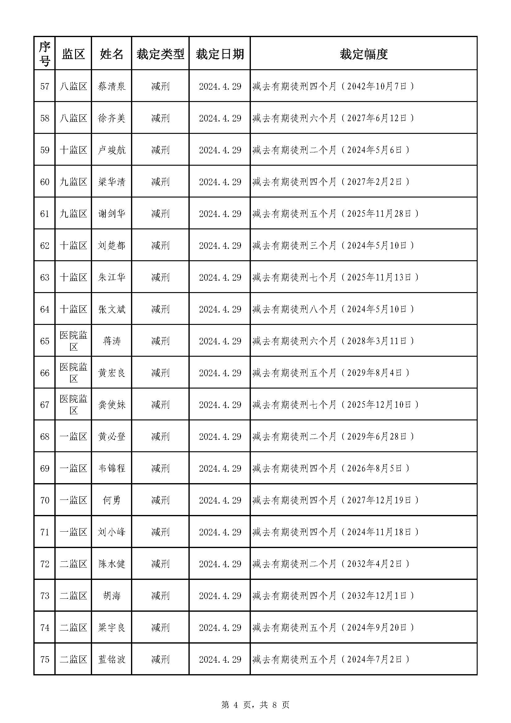 广东省明康监狱2024年第一批减刑假释裁定榜（公示）_页面_4.jpg