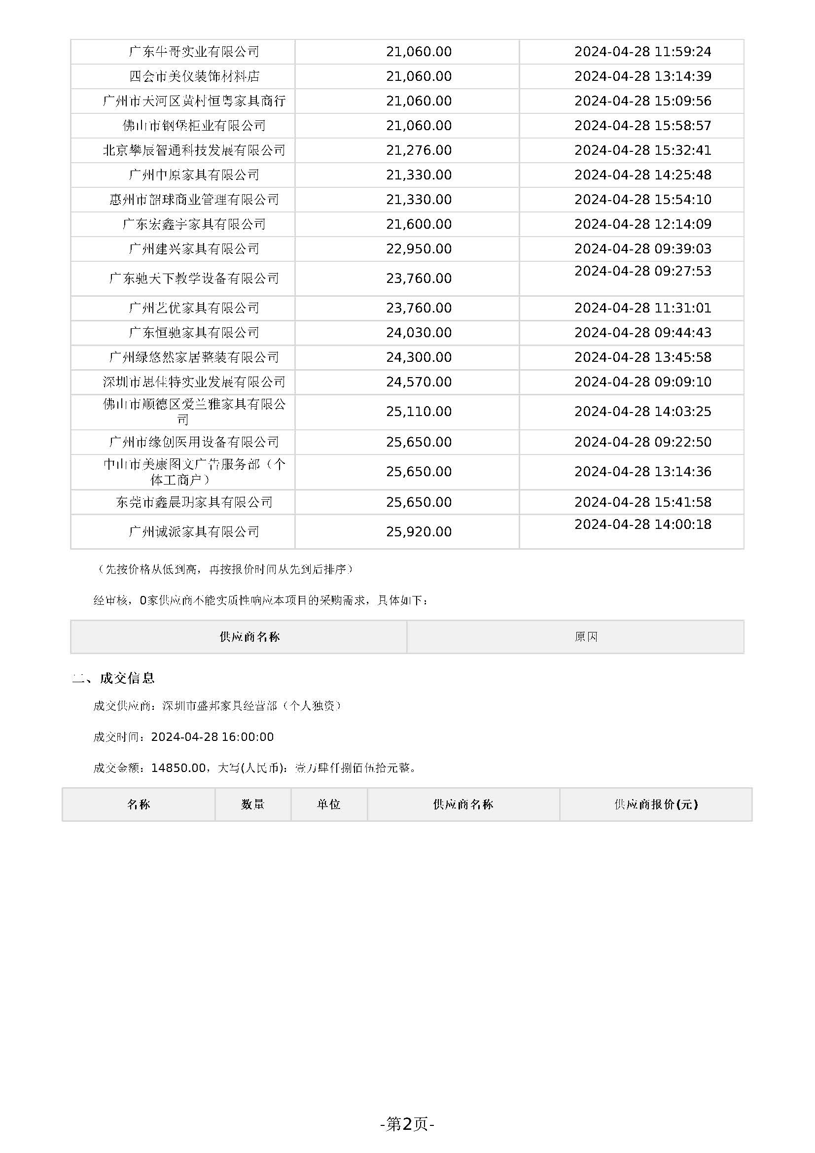 46.69广东省明康监狱办公家具（定制化服务）定点采购成交公告_页面_2.jpg