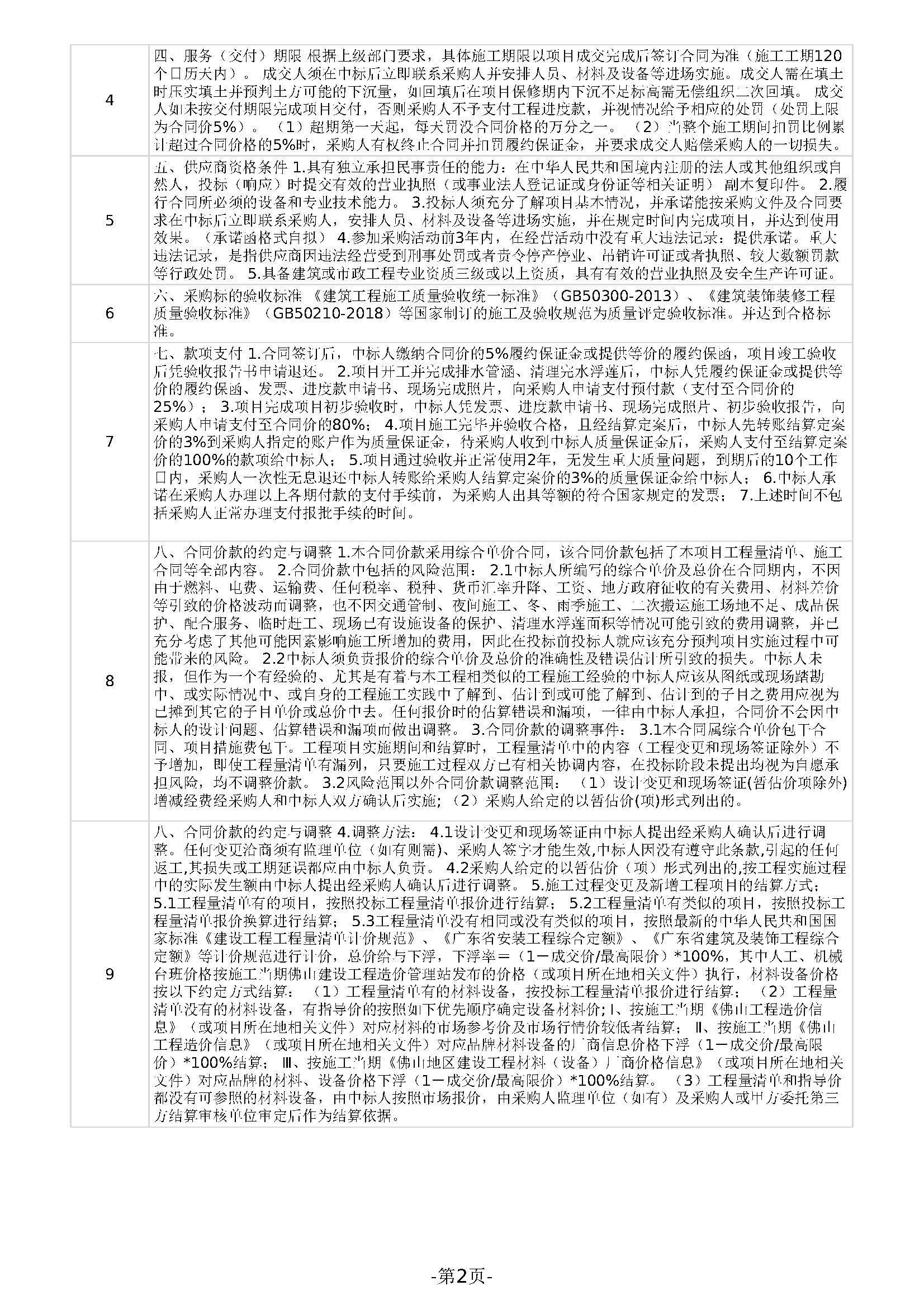 105.171广东省明康监狱修缮工程定点竞价采购公告(办公区南侧地块修整与机耕路修缮项目)_页面_1 (2).jpg