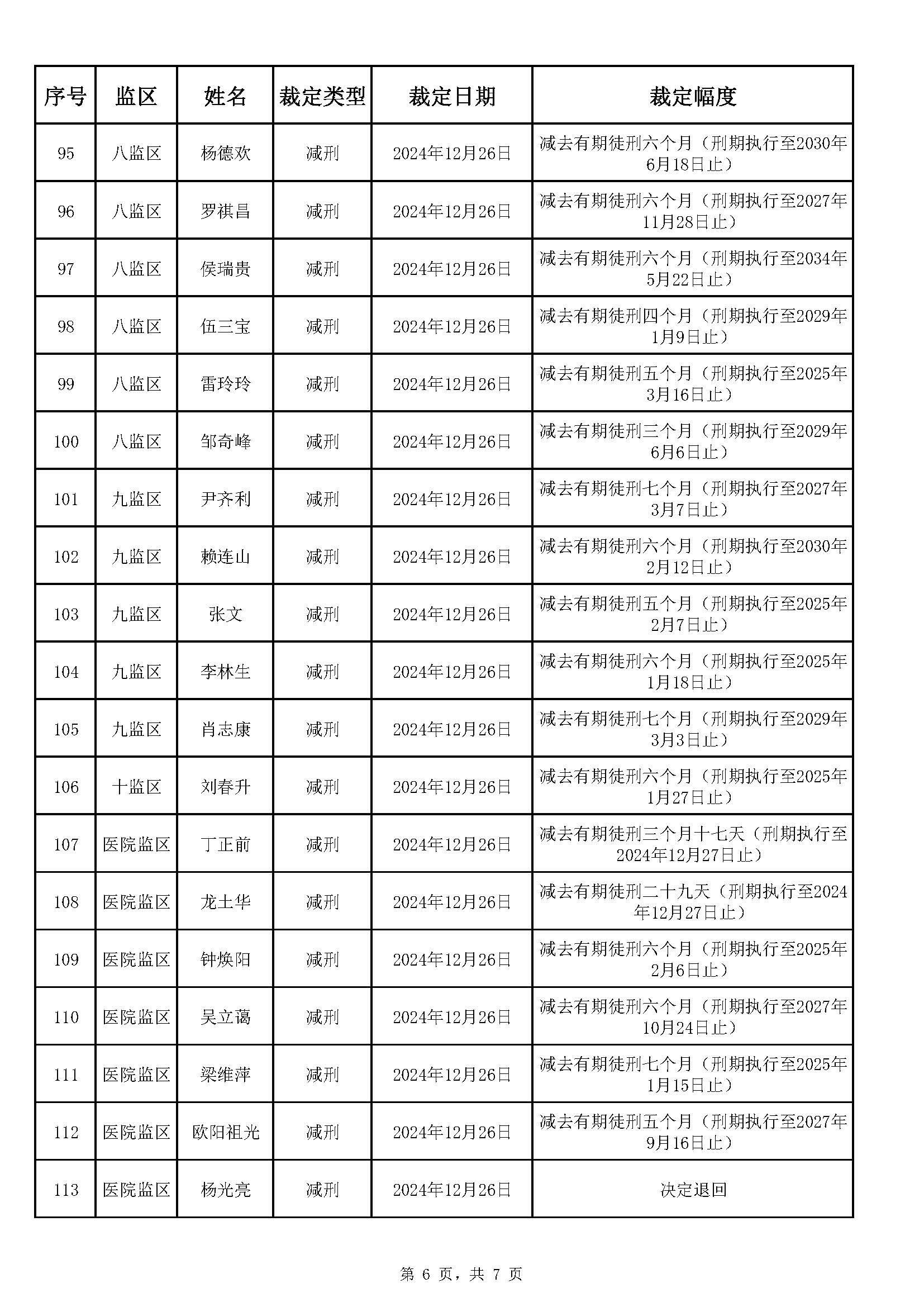 广东省明康监狱2024年第五批减刑假释裁定榜（公示）_页面_6.jpg