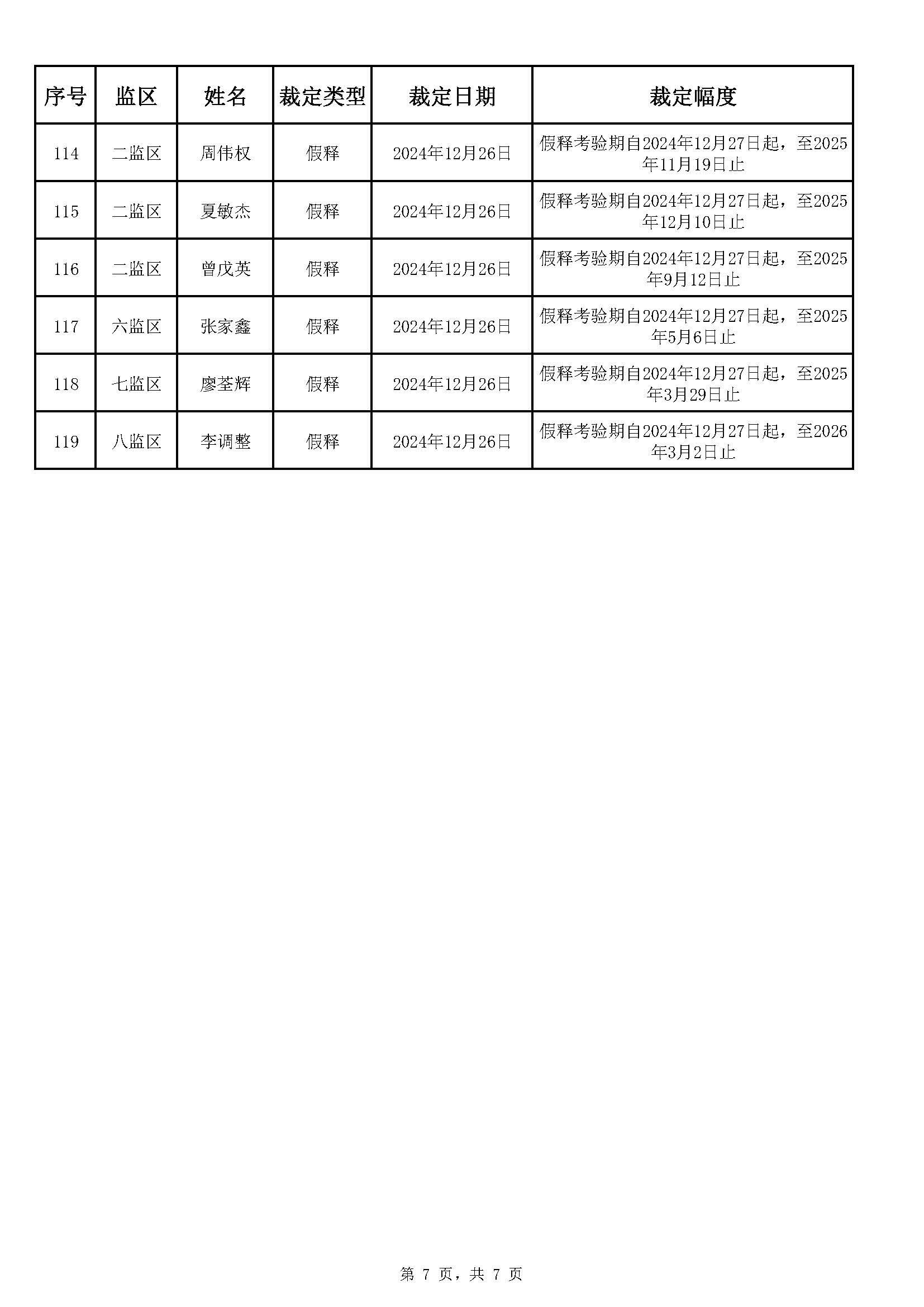 广东省明康监狱2024年第五批减刑假释裁定榜（公示）_页面_7.jpg