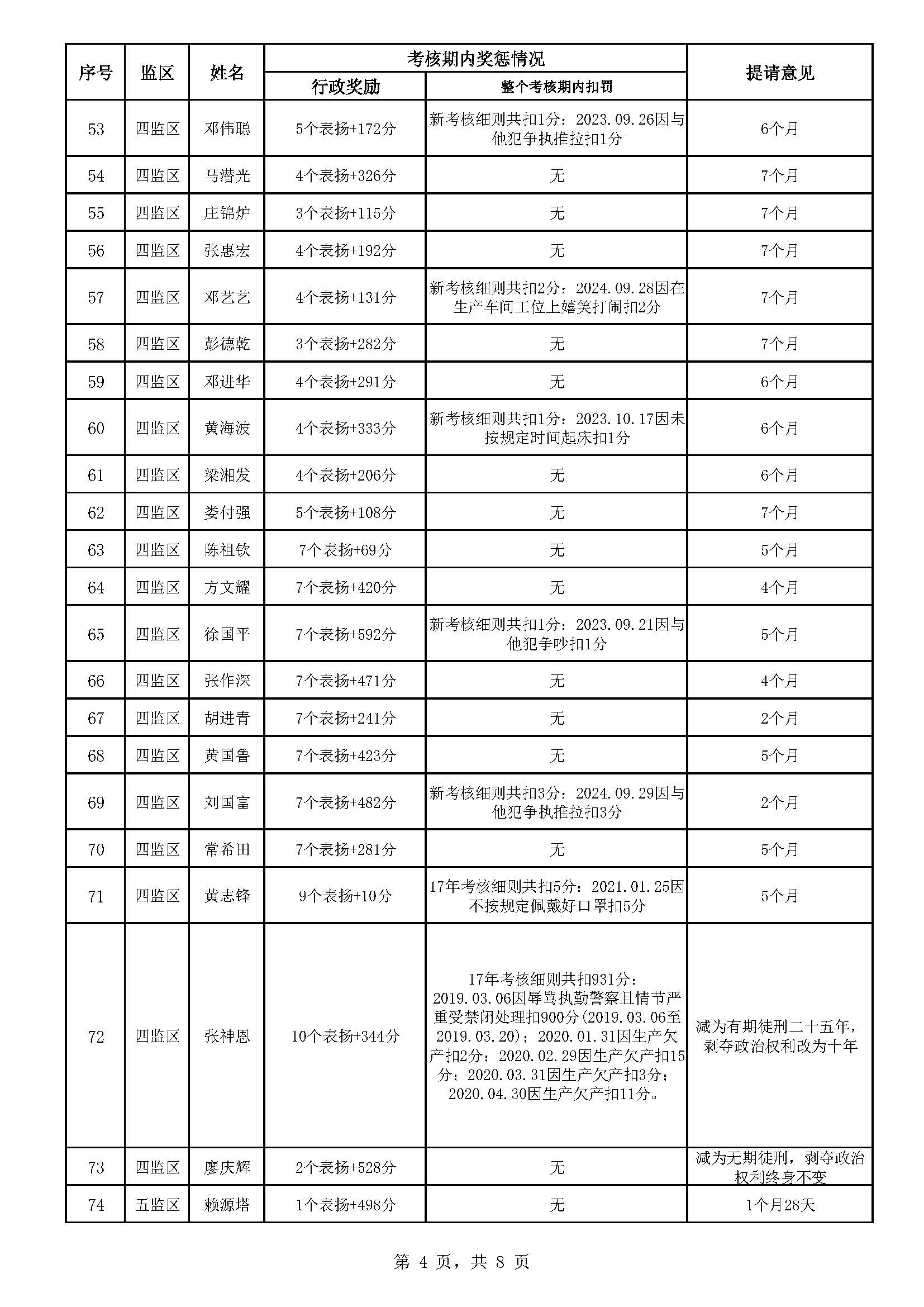广东省明康监狱2025年第一批减刑假释监狱长办公会结果公示（公示）_页面_4.jpg
